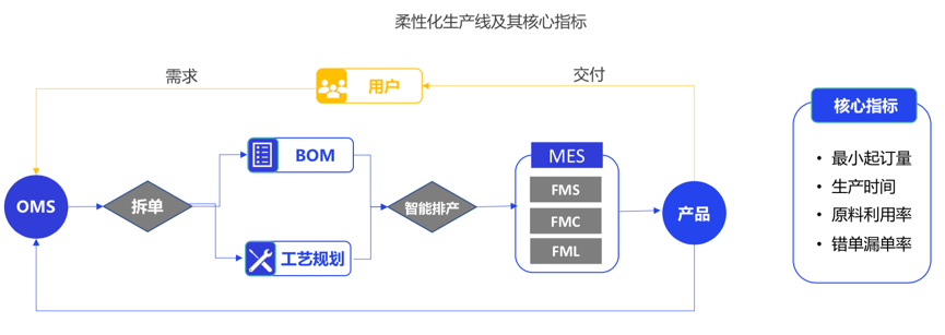 被神化的数字化，到底是什么？