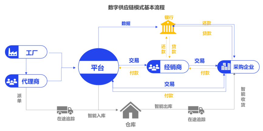 被神化的数字化，到底是什么？