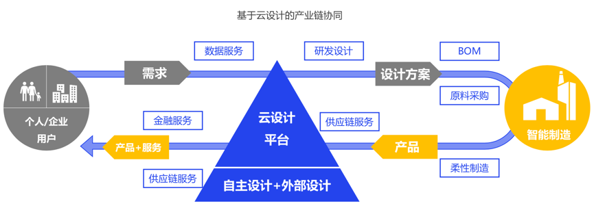 被神化的数字化，到底是什么？