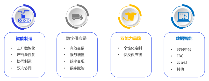 被神化的数字化，到底是什么？