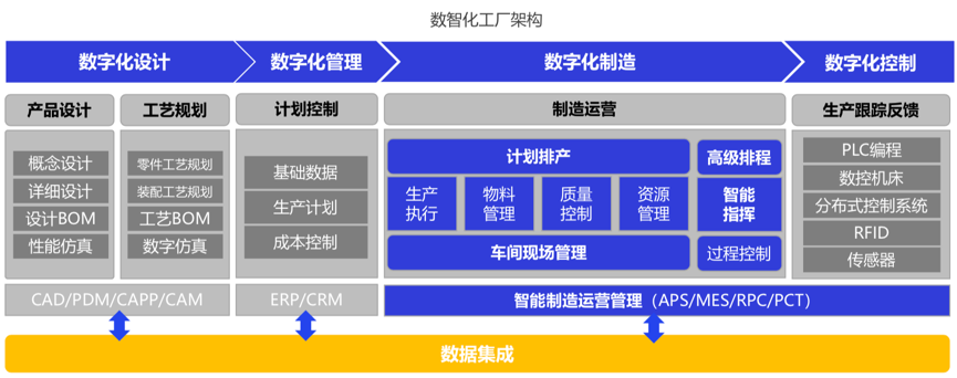 被神化的数字化，(新网站快速收录)，(抖音上热门最新技巧与方法)，到底是什么？