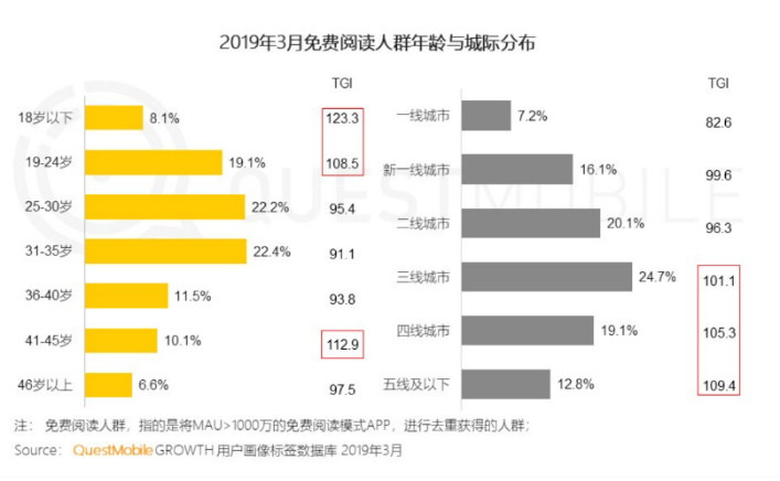 “图书电商”还是门好生意吗？