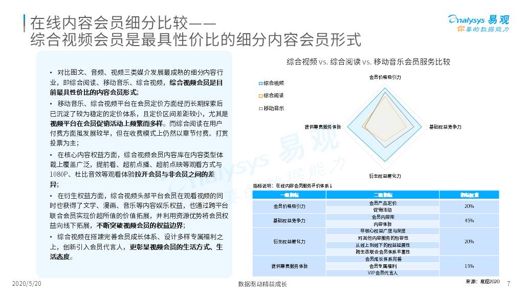 中国在线内容会员生态分析专题2020