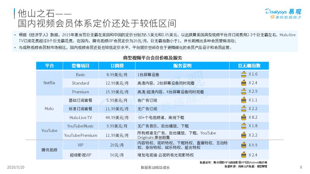 中国在线内容会员生态分析专题2020