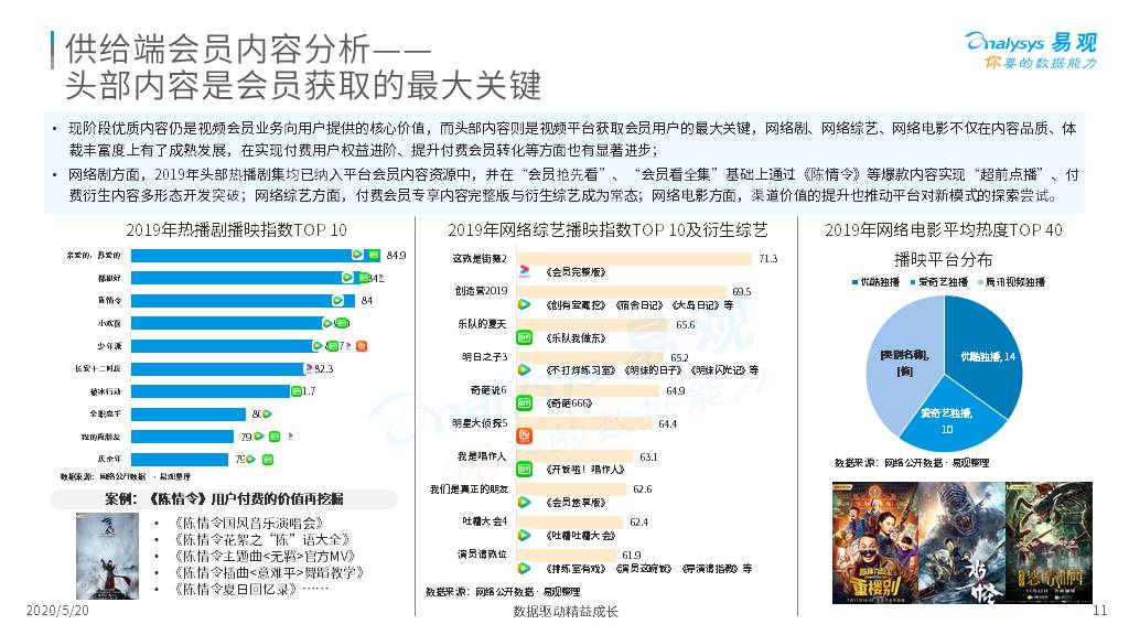 中国在线内容会员生态分析专题2020