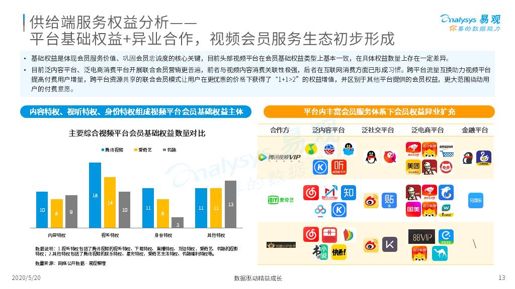 中国在线内容会员生态分析专题2020