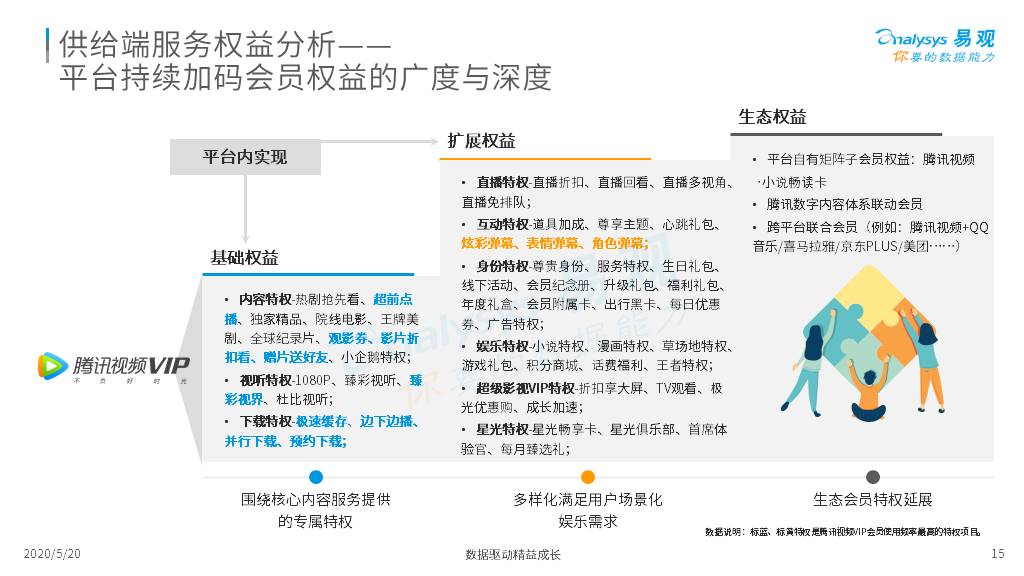 中国在线内容会员生态分析专题2020