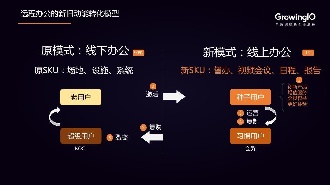 疫情之下，企业如何实现数据驱动的新旧动能转换？