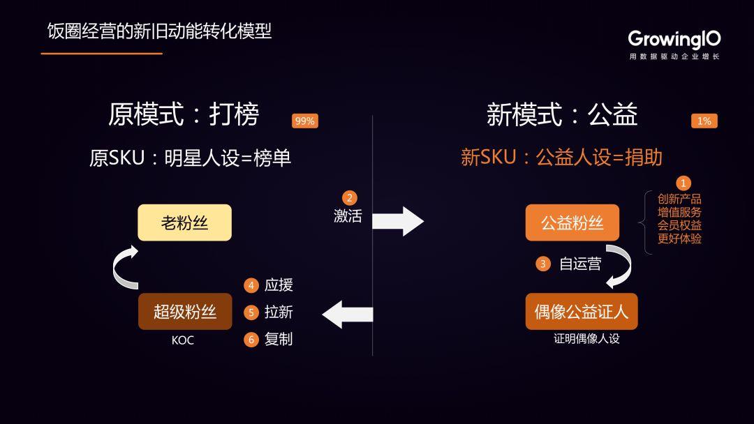 疫情之下，企业如何实现数据驱动的新旧动能转换？