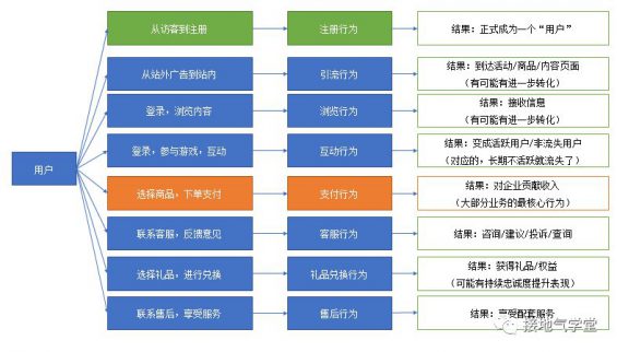 32 用户行为分析，(抖音直播播放本地视频)，就该这么做！