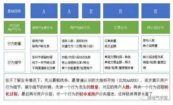 33 用户行为分析，就该这么做！