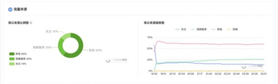 182 月销5000万，利润4000万的“抖音减肥直播”，怎么玩？