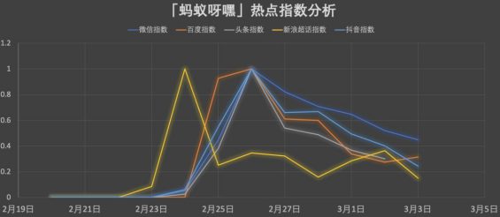 282 我花了1个月，总结了这10点流量方法论，可以用10年