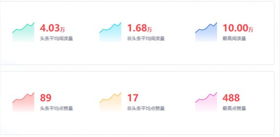 92 公众号接一条广告收多少钱？我做了份调研，(淘宝开店每个月要交钱吗)，结果是...