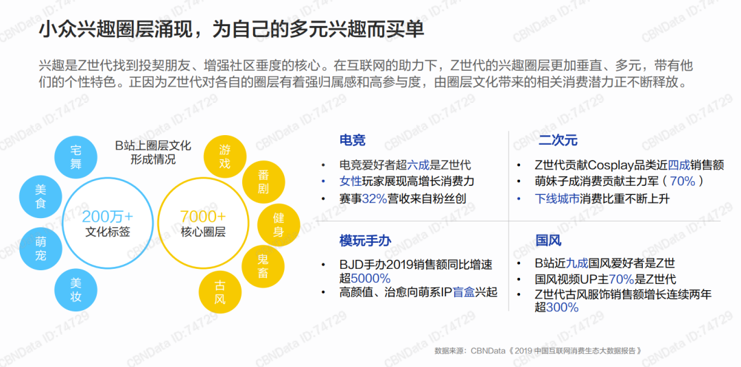 一个95后眼中的“Z世代”消费态度洞察