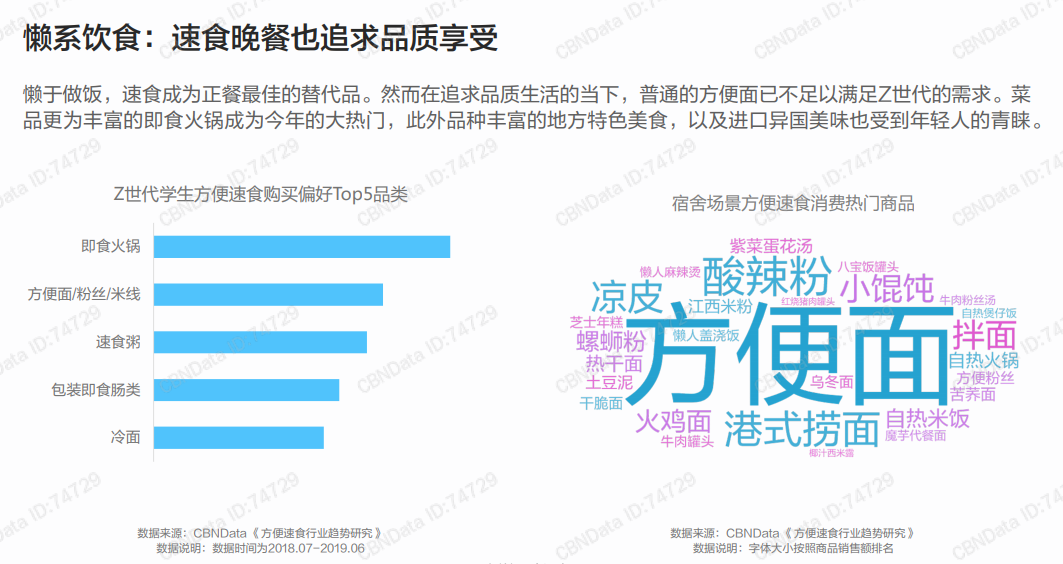 一个95后眼中的“Z世代”消费态度洞察