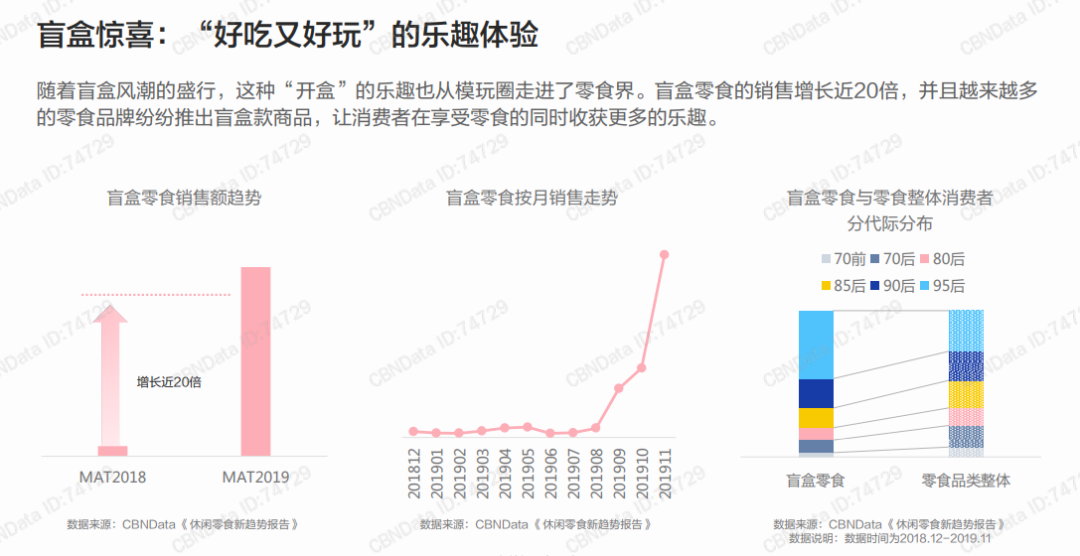 一个95后眼中的“Z世代”消费态度洞察