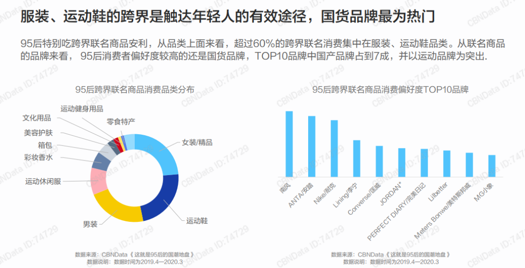 一个95后眼中的“Z世代”消费态度洞察