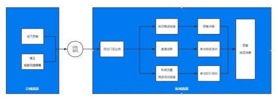 9 用1盘沙河粉，拉新10000+