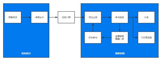 11 用1盘沙河粉，拉新10000+