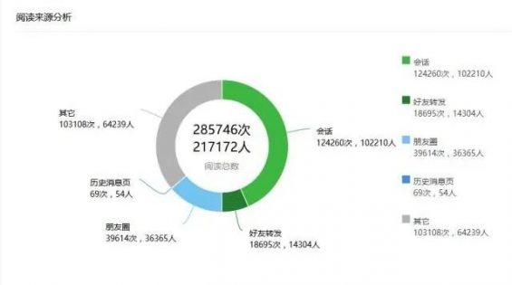 48 怎么定新媒体岗位考核指标？工作内容有哪些？