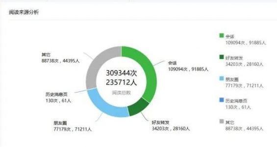 471 怎么定新媒体岗位考核指标？工作内容有哪些？