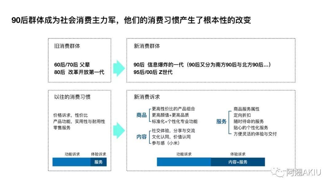 一杯奶茶的数字化之路