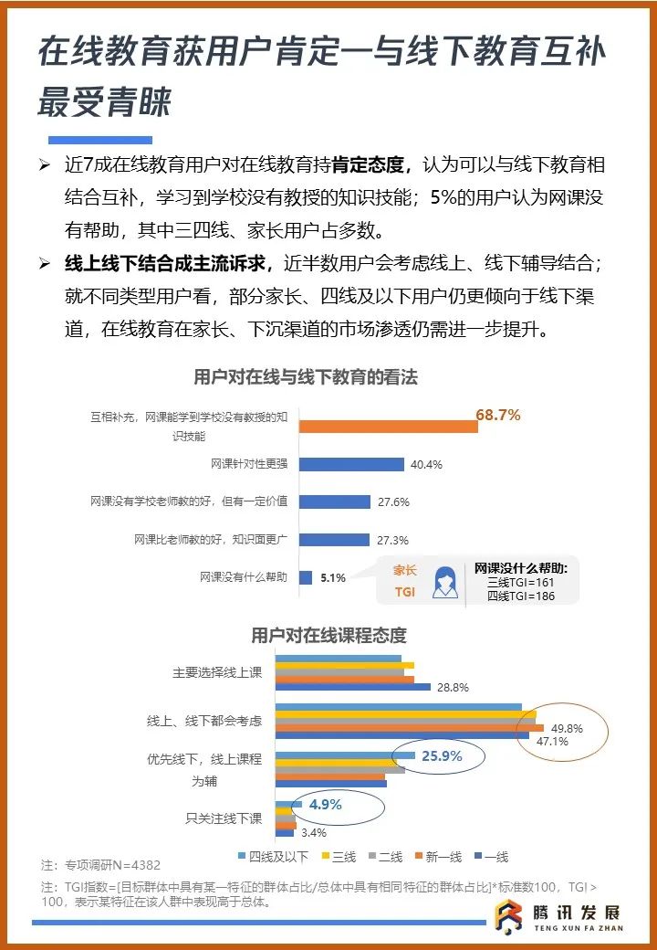 智慧教育，未来已来！《2020智慧教育行业及用户洞察报告》发布