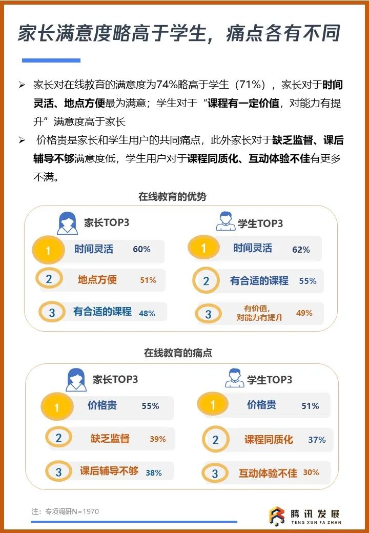 智慧教育，未来已来！《2020智慧教育行业及用户洞察报告》发布