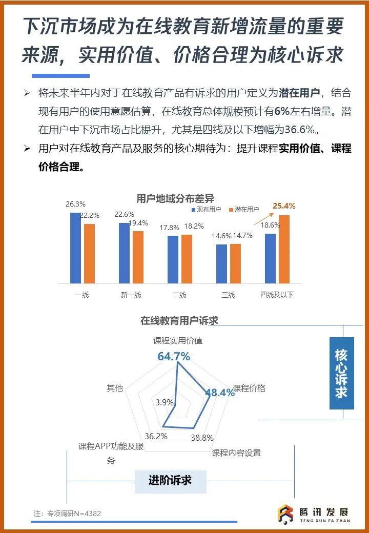 智慧教育，未来已来！《2020智慧教育行业及用户洞察报告》发布