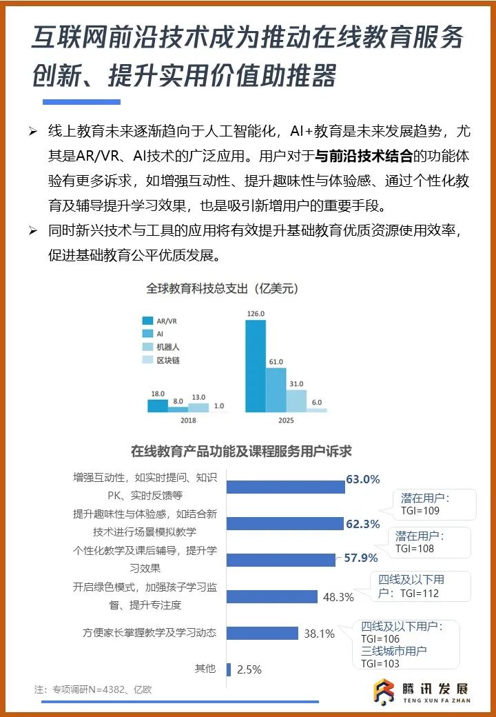 智慧教育，未来已来！《2020智慧教育行业及用户洞察报告》发布