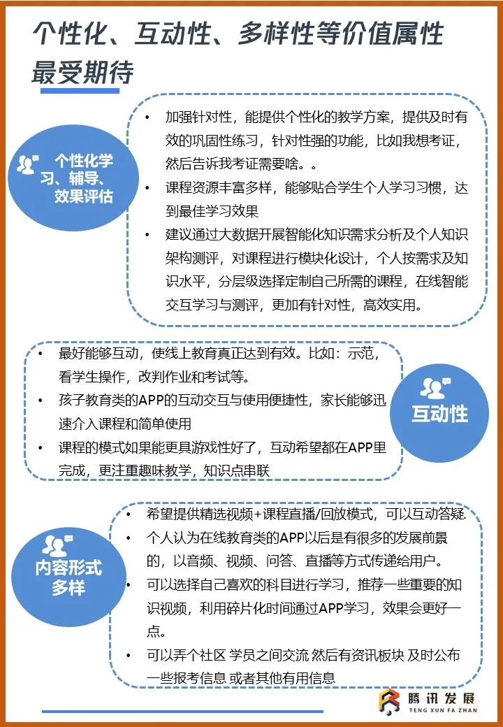 智慧教育，未来已来！《2020智慧教育行业及用户洞察报告》发布