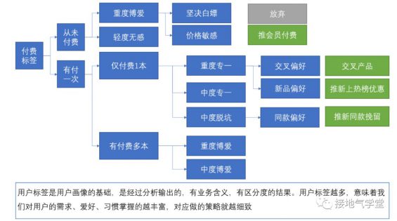 98 让用户画像见效，我找到了这个突破口