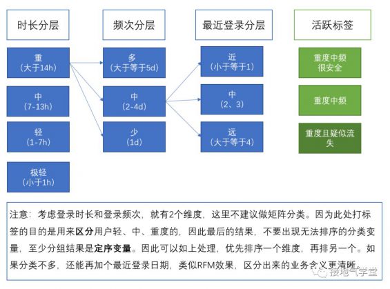 610 让用户画像见效，我找到了这个突破口