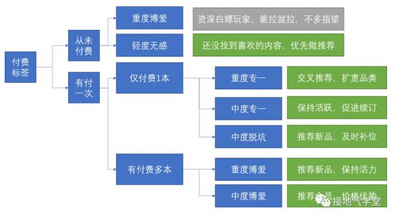 810 让用户画像见效，我找到了这个突破口