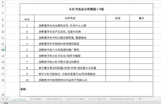 332 小红书新品牌投放： 从0到1拆解竞品指南