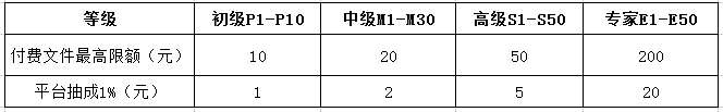 知识付费+群聊社交，是下一个互联网产品风口吗？