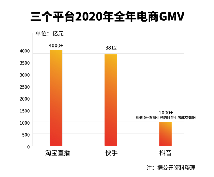 刷单、售假、炒作，明星直播带货三宗罪