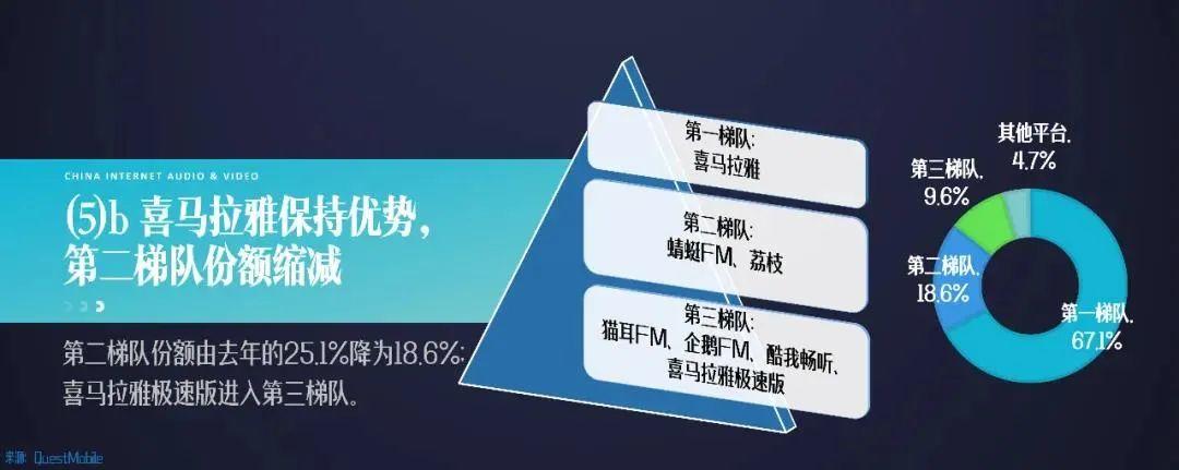 国内网络音频用户达2.82亿：新闻媒体做音频内容的九个方向