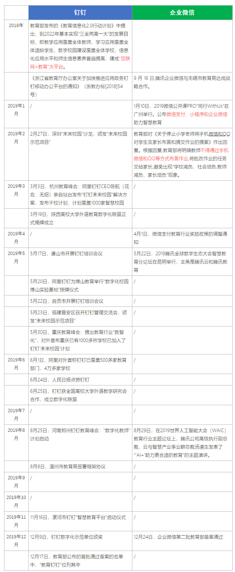 钉钉 VS 企业微信：公校赛道对决，谁能拿下这届小学生？