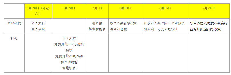 钉钉 VS 企业微信：公校赛道对决，谁能拿下这届小学生？