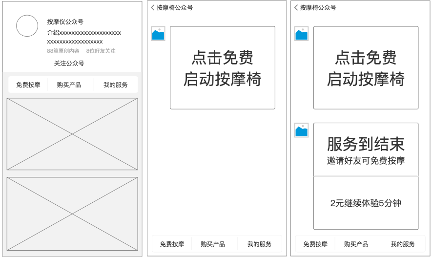 线下“共享按摩椅”如何重新梳理流量，获取体系