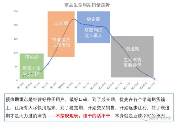 54 数据分析，到底要懂多少业务？