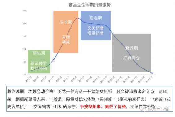 613 数据分析，(抖音技术流大神排行榜)，到底要懂多少业务？