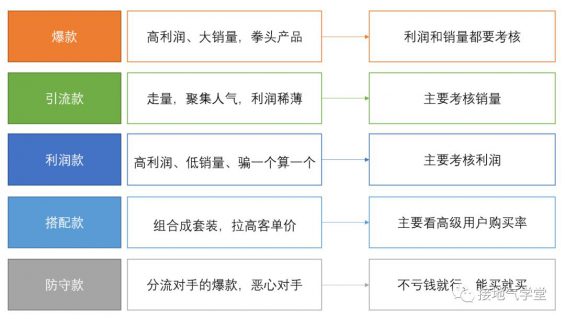 710 数据分析，到底要懂多少业务？