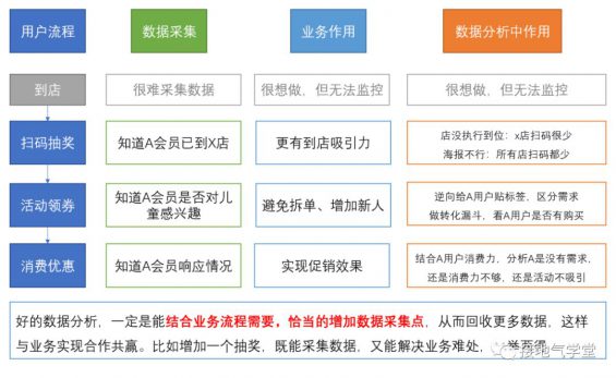 99 数据分析，到底要懂多少业务？