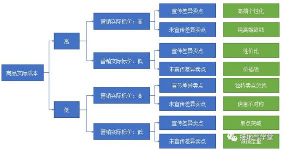 222 我不建议你抄大厂的用户画像。为什么？