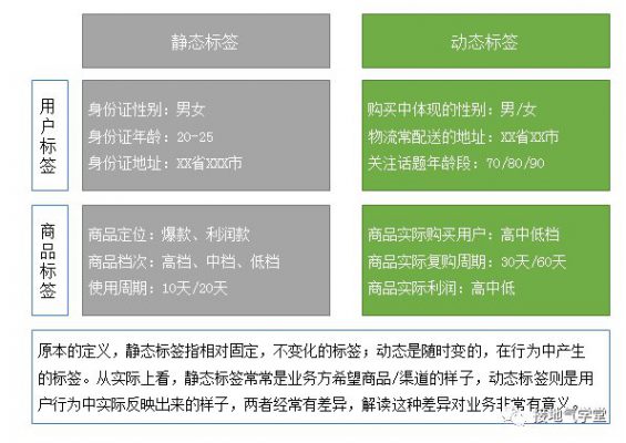 231 我不建议你抄大厂的用户画像。为什么？