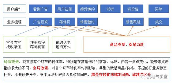 242 我不建议你抄大厂的用户画像。为什么？