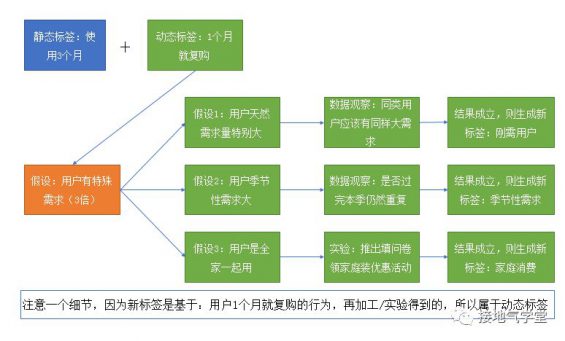 262 我不建议你抄大厂的用户画像。为什么？